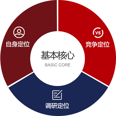 竞争敌手视察-竞争敌手视察-Z6尊龙凯时