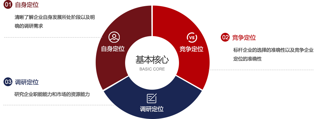 竞争敌手视察-竞争敌手视察-Z6尊龙凯时