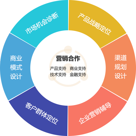 市场营销咨询-市场营销咨询-Z6尊龙凯时